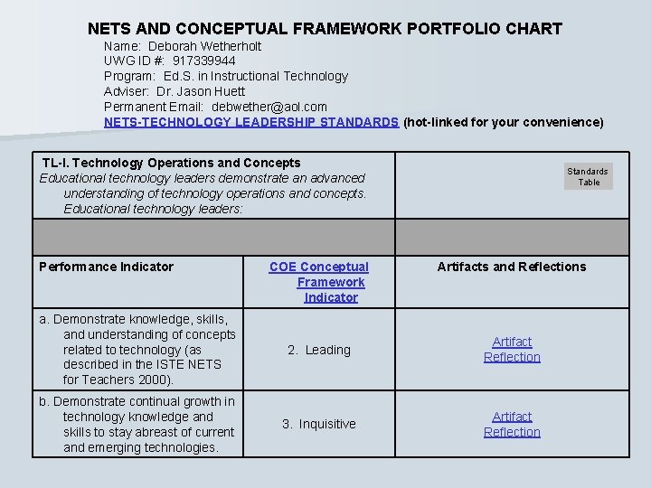 NETS AND CONCEPTUAL FRAMEWORK PORTFOLIO CHART Name: Deborah Wetherholt UWG ID #: 917339944 Program: