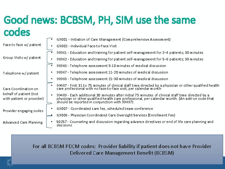 Good news: BCBSM, PH, SIM use the same codes • G 9001 - Initiation