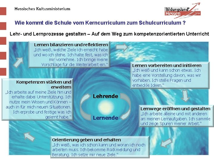 Wie kommt die Schule vom Kerncurriculum zum Schulcurriculum ? Lehr- und Lernprozesse gestalten –