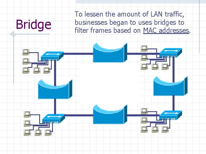 Bridge To lessen the amount of LAN traffic, businesses began to uses bridges to