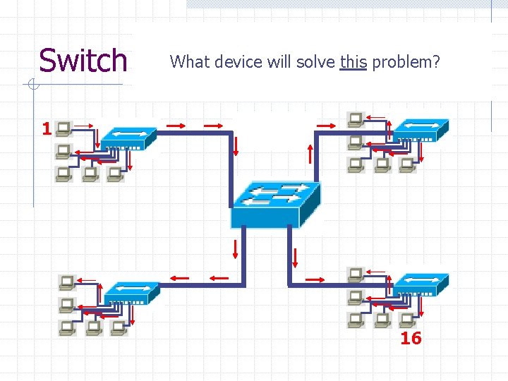 Switch For example, Host 1 pings Host 16. Since Host 16 is. What on