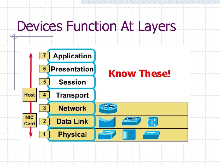 Devices Function At Layers Know These! 