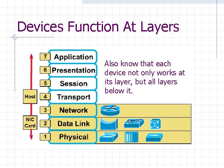 Devices Function At Layers Also know that each device not only works at its