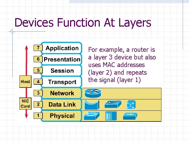 Devices Function At Layers For example, a router is a layer 3 device but