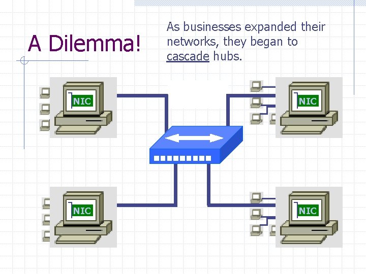A Dilemma! As businesses expanded their networks, they began to cascade hubs. NIC NIC