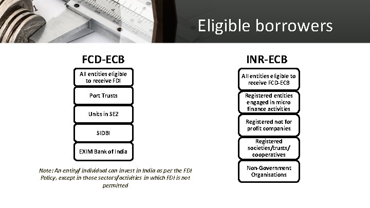 Eligible borrowers FCD-ECB INR-ECB All entities eligible to receive FDI All entities eligible to