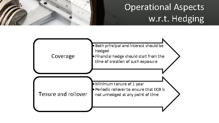 Operational Aspects w. r. t. Hedging Coverage Tenure and rollover • Both principal and