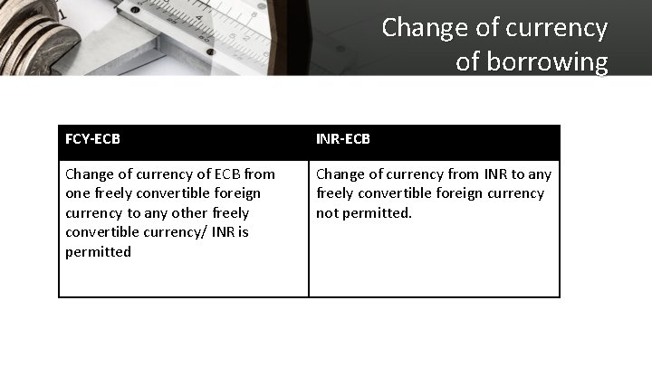 Change of currency of borrowing FCY-ECB INR-ECB Change of currency of ECB from one