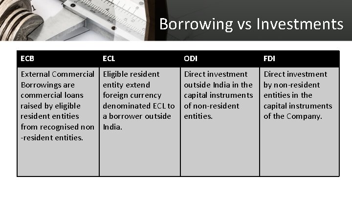 Borrowing vs Investments ECB ECL ODI FDI External Commercial Borrowings are commercial loans raised