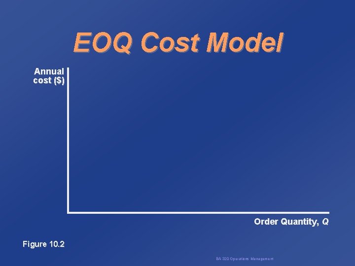 EOQ Cost Model Annual cost ($) Order Quantity, Q Figure 10. 2 BA 320