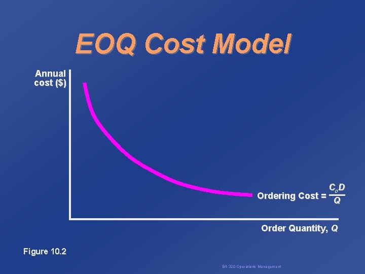EOQ Cost Model Annual cost ($) Co D Ordering Cost = Q Order Quantity,