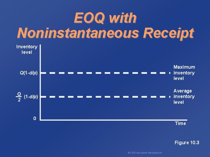 EOQ with Noninstantaneous Receipt Inventory level Q(1 -d/p) Maximum inventory level Q (1 -d/p)