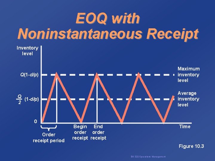EOQ with Noninstantaneous Receipt Inventory level Q(1 -d/p) Maximum inventory level Q (1 -d/p)