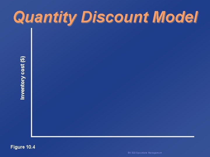 Inventory cost ($) Quantity Discount Model Figure 10. 4 BA 320 Operations Management 