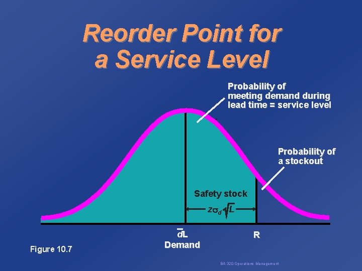 Reorder Point for a Service Level Probability of meeting demand during lead time =