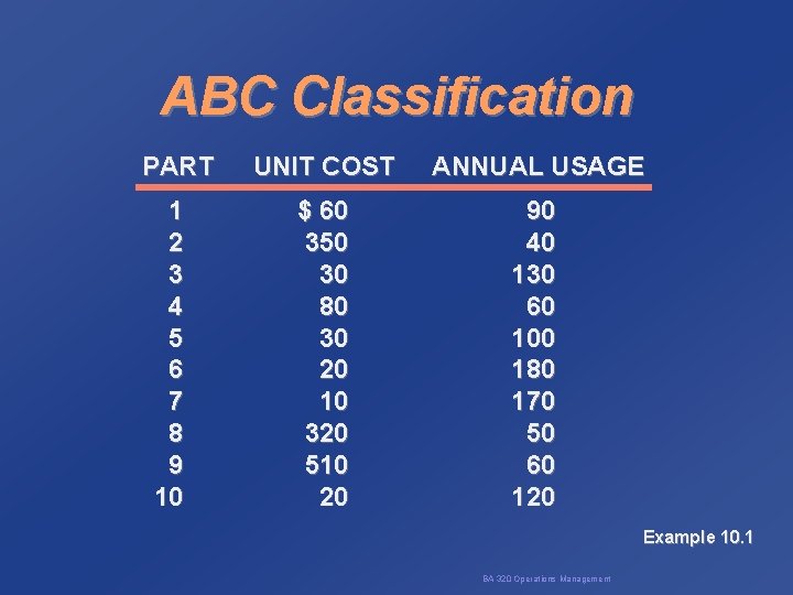 ABC Classification PART 1 2 3 4 5 6 7 8 9 10 UNIT
