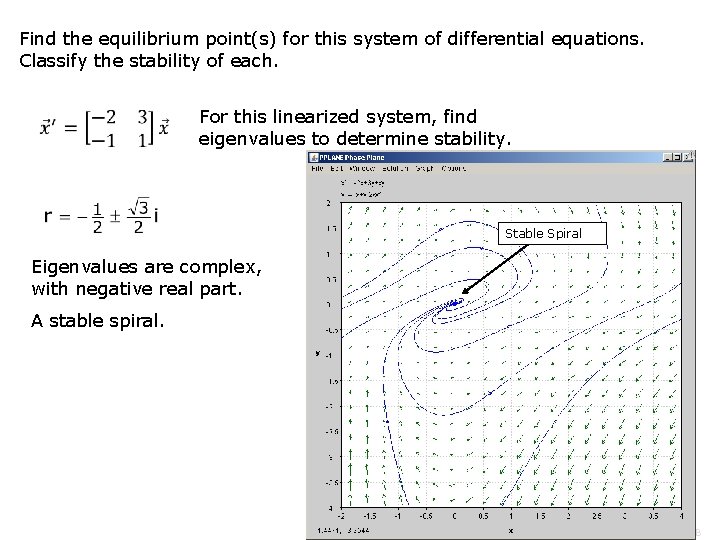 Find the equilibrium point(s) for this system of differential equations. Classify the stability of