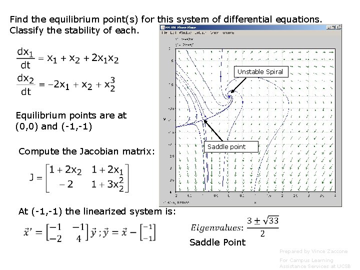 Find the equilibrium point(s) for this system of differential equations. Classify the stability of
