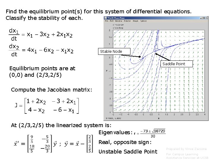 Find the equilibrium point(s) for this system of differential equations. Classify the stability of