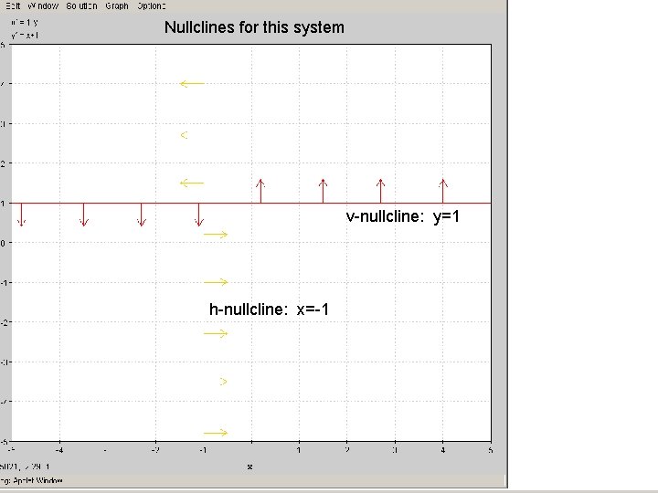 Nullclines for this system v-nullcline: y=1 h-nullcline: x=-1 