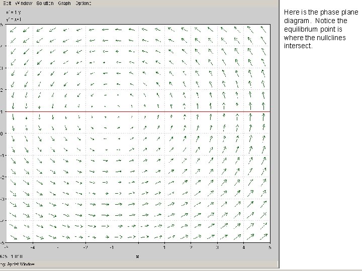 Here is the phase plane diagram. Notice the equilibrium point is where the nullclines