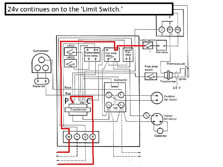 24 v continues on to the ‘Limit Switch. ’ P C 
