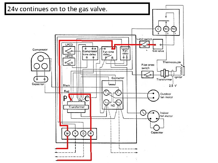 24 v continues on to the gas valve. P C 