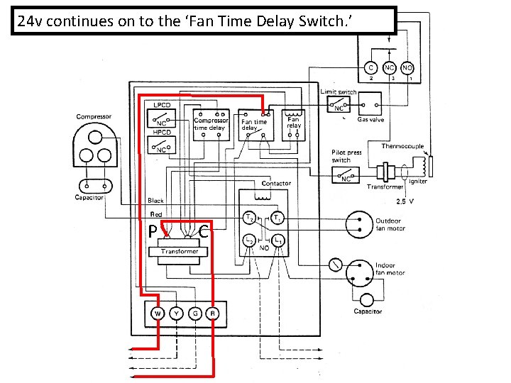 24 v continues on to the ‘Fan Time Delay Switch. ’ P C 
