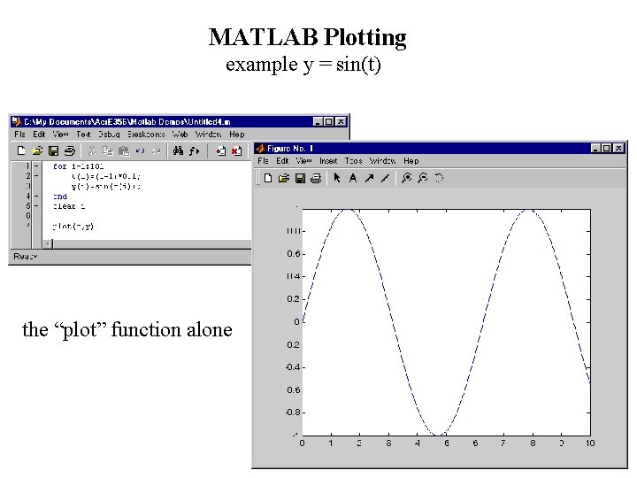 MATLAB Plotting example y = sin(t) the “plot” function alone 