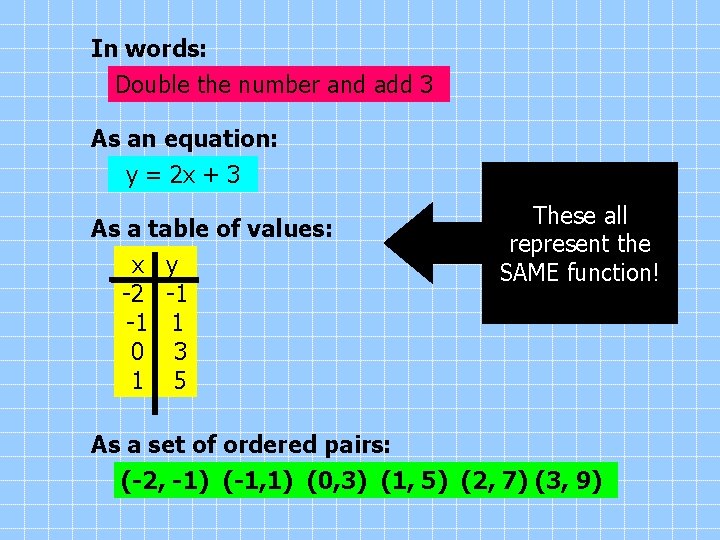 In words: Double the number and add 3 As an equation: y = 2