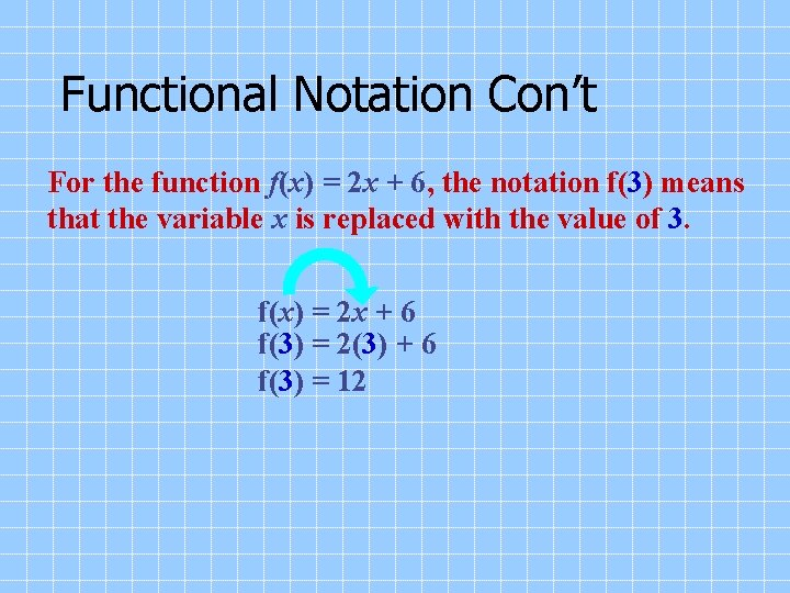 Functional Notation Con’t For the function f(x) = 2 x + 6, the notation