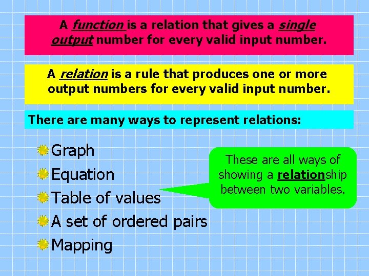 A function is a relation that gives a single output number for every valid