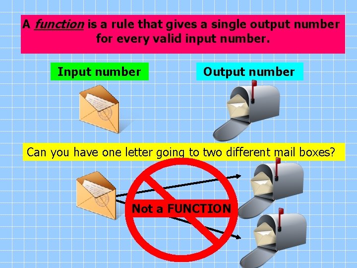 A function is a rule that gives a single output number for every valid