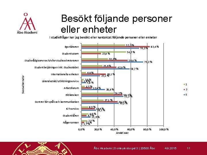 Besökt följande personer eller enheter I studiefrågor har jag besökt eller kontaktat följande personer