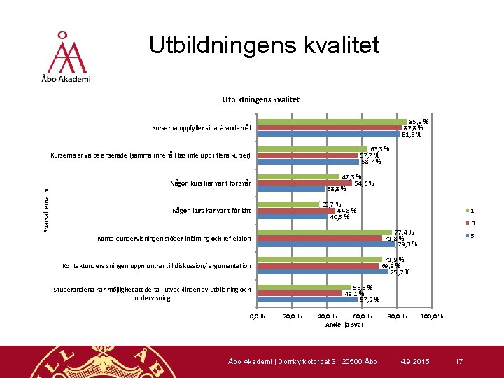 Utbildningens kvalitet 85, 9 % 82, 8 % 81, 8 % Kurserna uppfyller sina