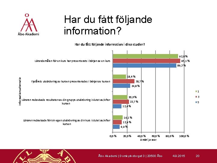 Har du fått följande information? Har du fått följande information i dina studier? 92,