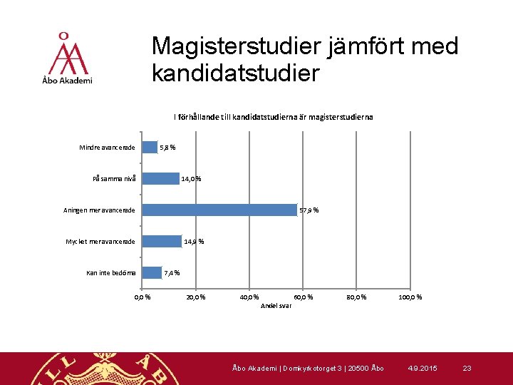 Magisterstudier jämfört med kandidatstudier I förhållande till kandidatstudierna är magisterstudierna Mindre avancerade 5, 8