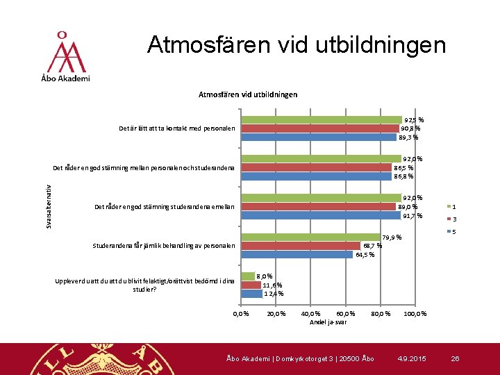 Atmosfären vid utbildningen Svarsalternativ Atmosfären vid utbildningen Det är lätt att ta kontakt med