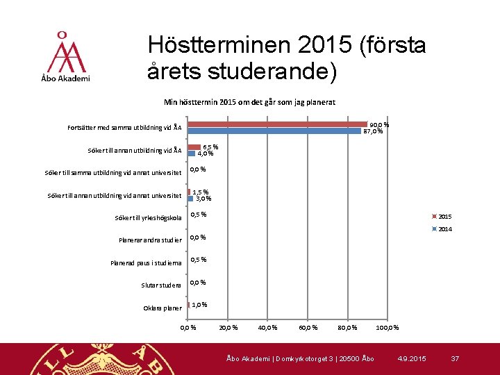 Höstterminen 2015 (första årets studerande) Min hösttermin 2015 om det går som jag planerat