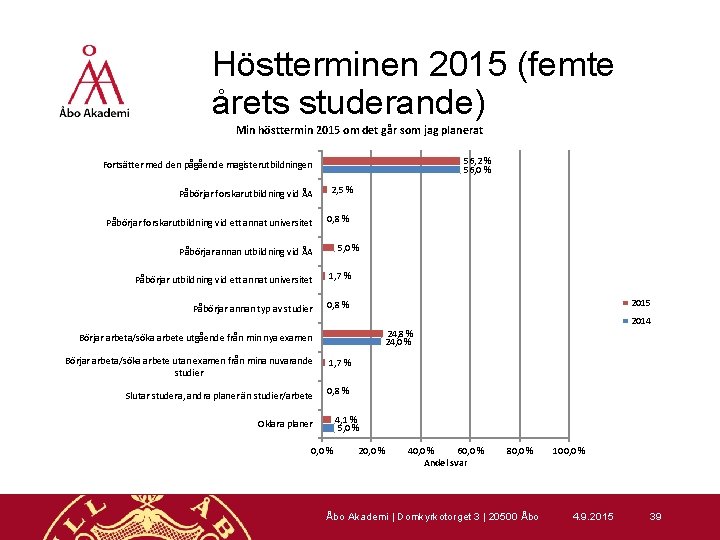 Höstterminen 2015 (femte årets studerande) Min hösttermin 2015 om det går som jag planerat