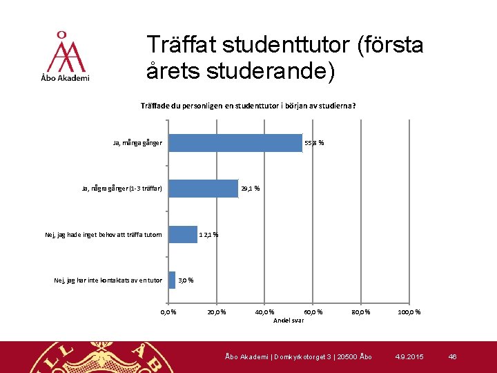 Träffat studenttutor (första årets studerande) Träffade du personligen en studenttutor i början av studierna?