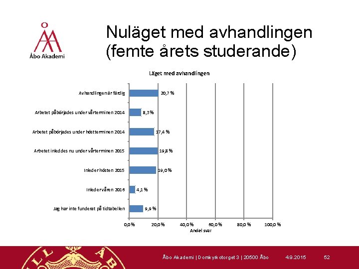 Nuläget med avhandlingen (femte årets studerande) Läget med avhandlingen Avhandlingen är färdig Arbetet påbörjades