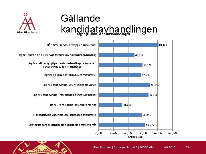 Gällande kandidatavhandlingen Frågor gällande kandidatavhandlingen Då arbetet inleddes fick jag en handledare 81, 0