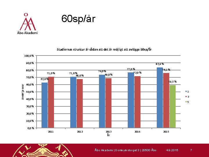 60 sp/år Studiernas struktur är sådan att det är möjligt att avlägga 60 sp/år