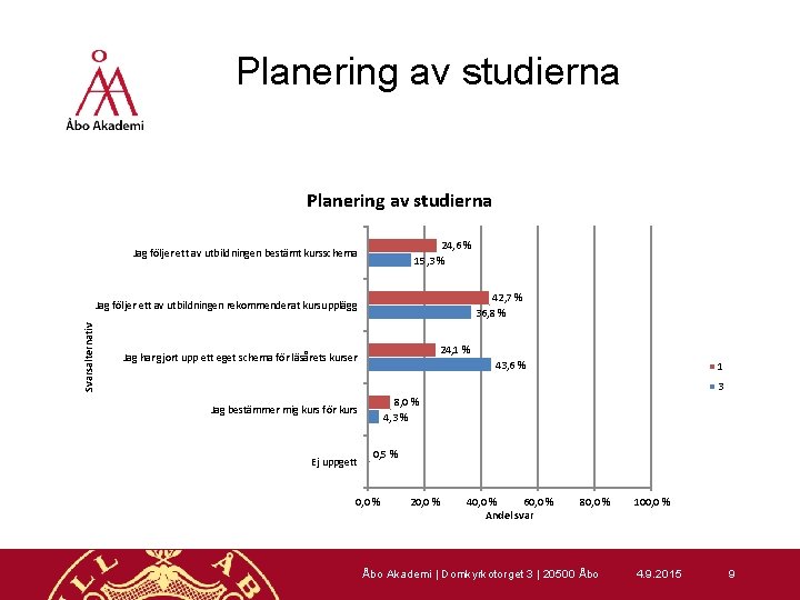 Planering av studierna 24, 6 % 15, 3 % Jag följer ett av utbildningen