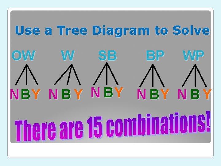 Use a Tree Diagram to Solve OW W SB BP WP NBY N BY