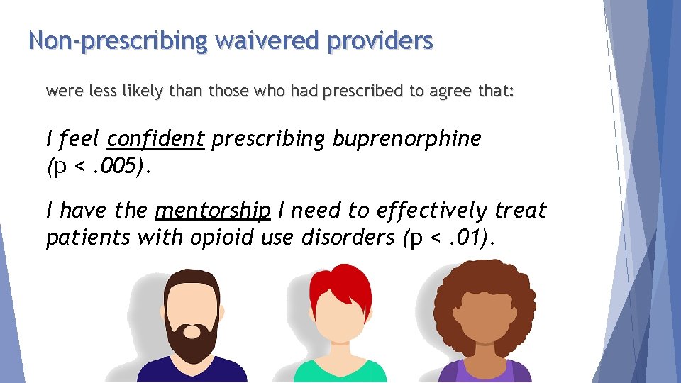 Non-prescribing waivered providers were less likely than those who had prescribed to agree that: