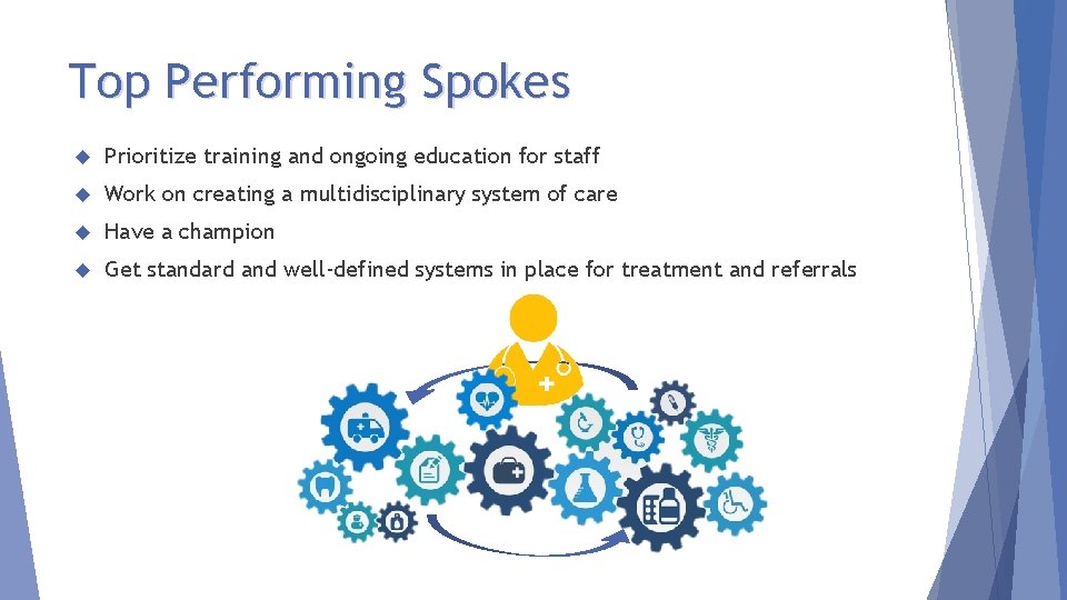 Top Performing Spokes Prioritize training and ongoing education for staff Work on creating a