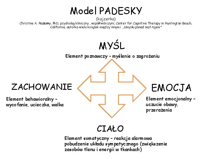 Model PADESKY (kajzerka) Christine A. Padesky, Ph. D, psycholog kliniczny , współtwórczyni, Center for