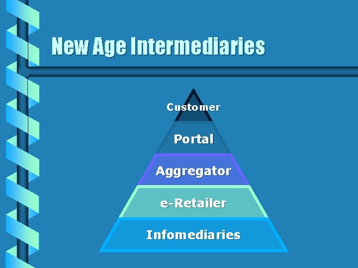 New Age Intermediaries Customer Portal Aggregator e-Retailer Infomediaries 